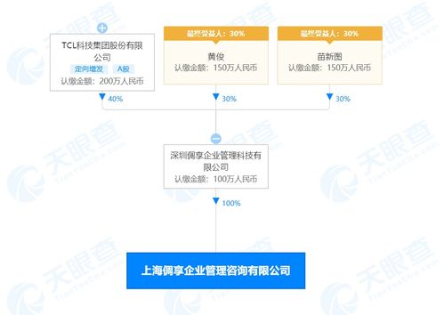 TCL科技布局上海 倜享企業(yè)管理咨詢公司成立，注冊(cè)資本100萬元