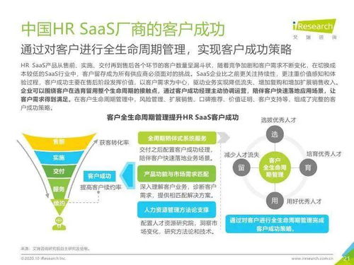 技術(shù)驅(qū)動(dòng)，價(jià)值重塑 2020年中國HR SaaS行業(yè)及信息技術(shù)咨詢服務(wù)洞察
